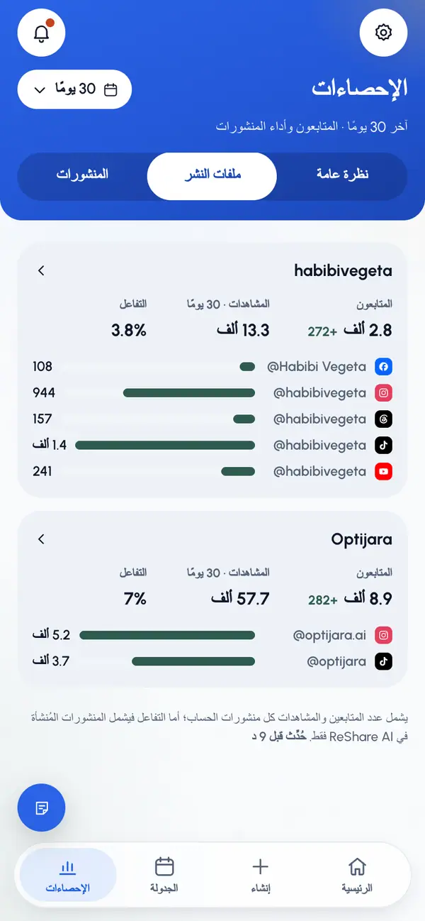 اضغط ملفات النشر.
