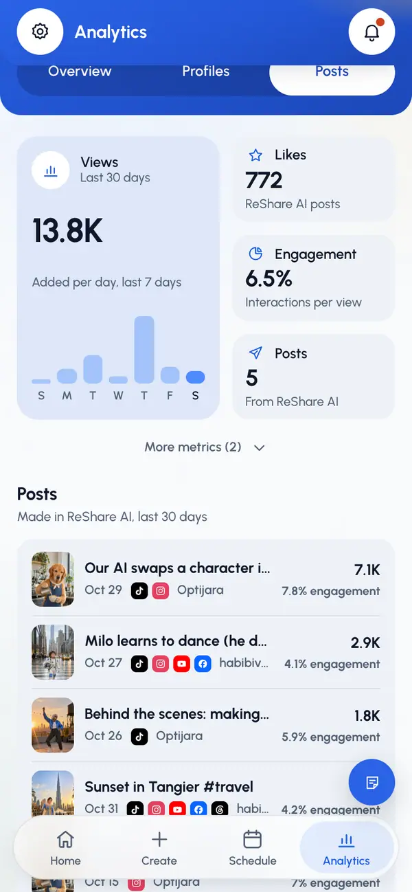 Choose how to sort: Views, Engagement or Recent.