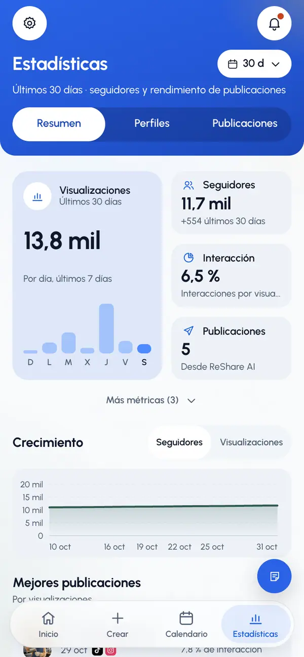 Elige una vista: Resumen, Perfiles o Publicaciones. En el teléfono, las vistas aparecen como botones debajo del título. En la computadora, son pestañas.