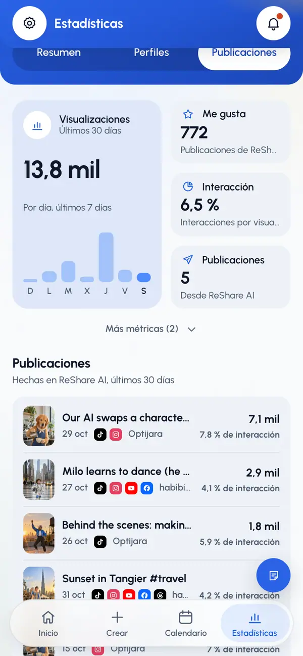 Elige cómo ordenar: Visualizaciones, Interacción o Recientes.