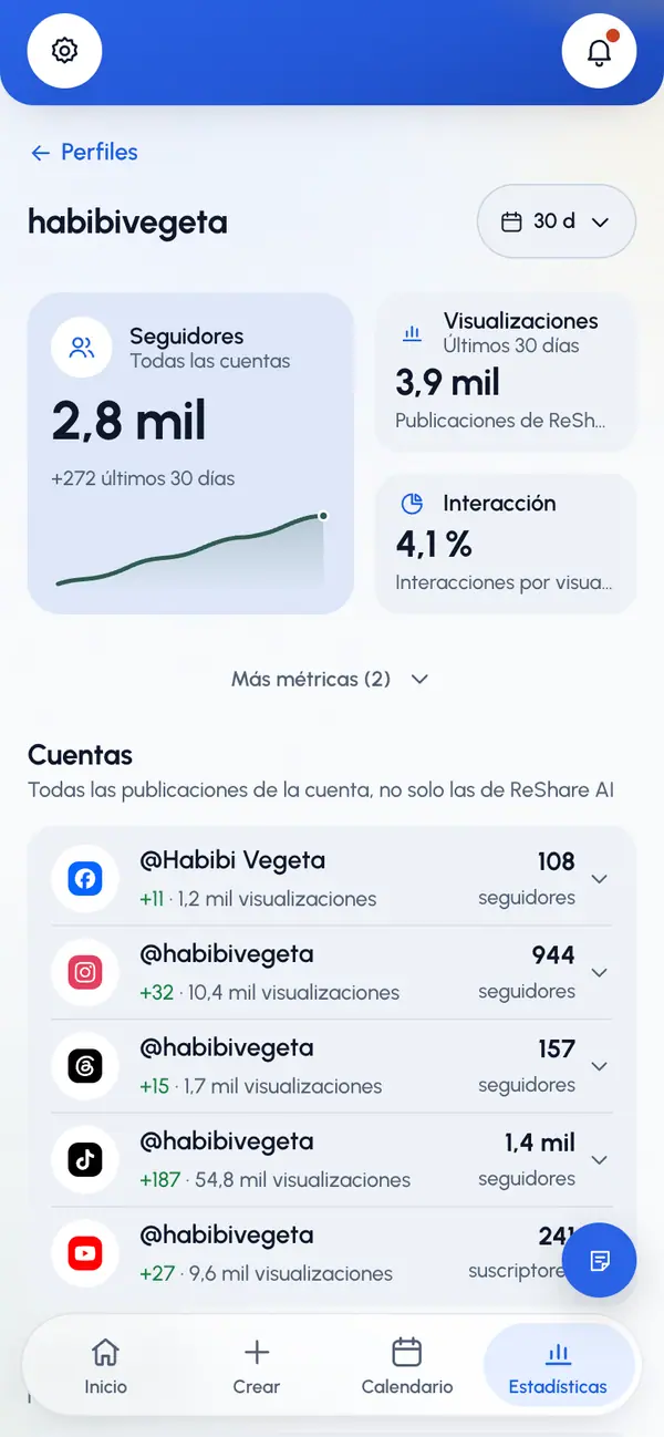 Elige un periodo en la parte superior de la página.