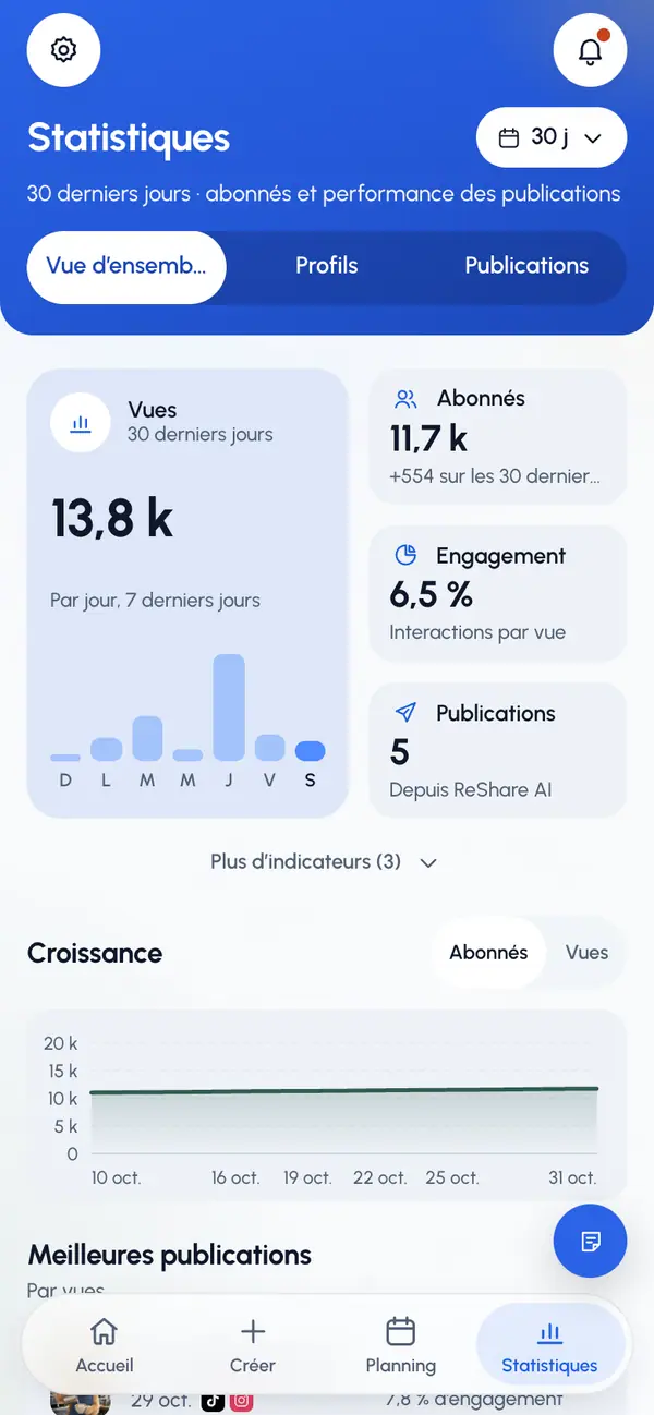 Choisissez une vue : Vue d’ensemble, Profils ou Publications. Sur téléphone, les vues sont des pastilles sous le titre. Sur ordinateur, ce sont des onglets.