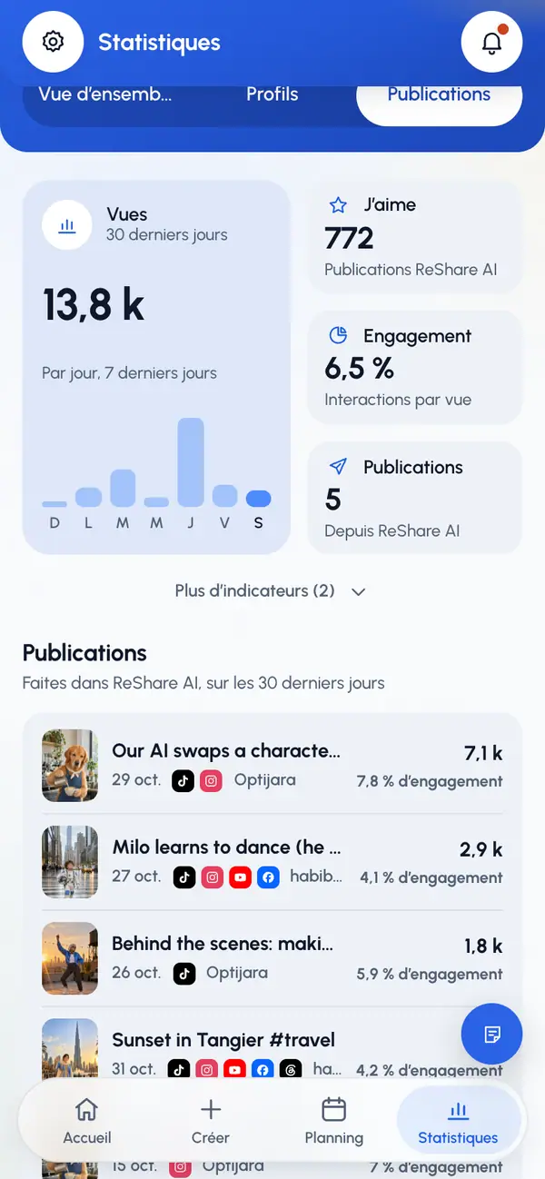Choisissez le tri : Vues, Engagement ou Récentes.