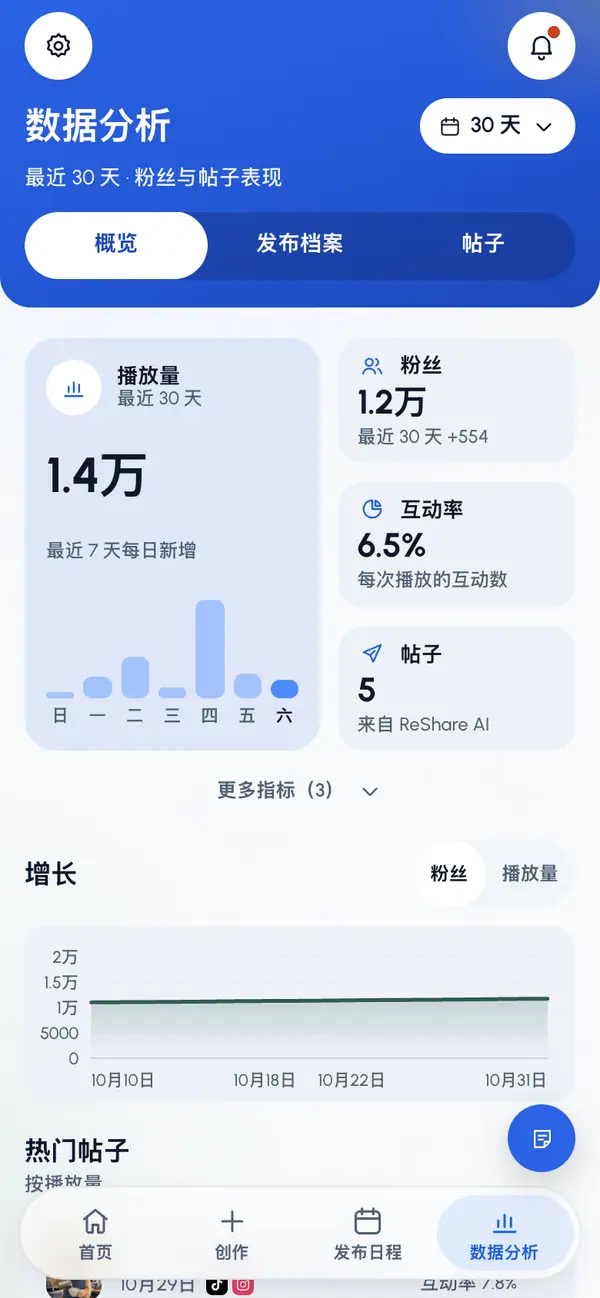 选择一个视图:概览、发布档案或帖子。在手机上,视图以标题下方的标签按钮显示。在电脑上,它们是选项卡。
