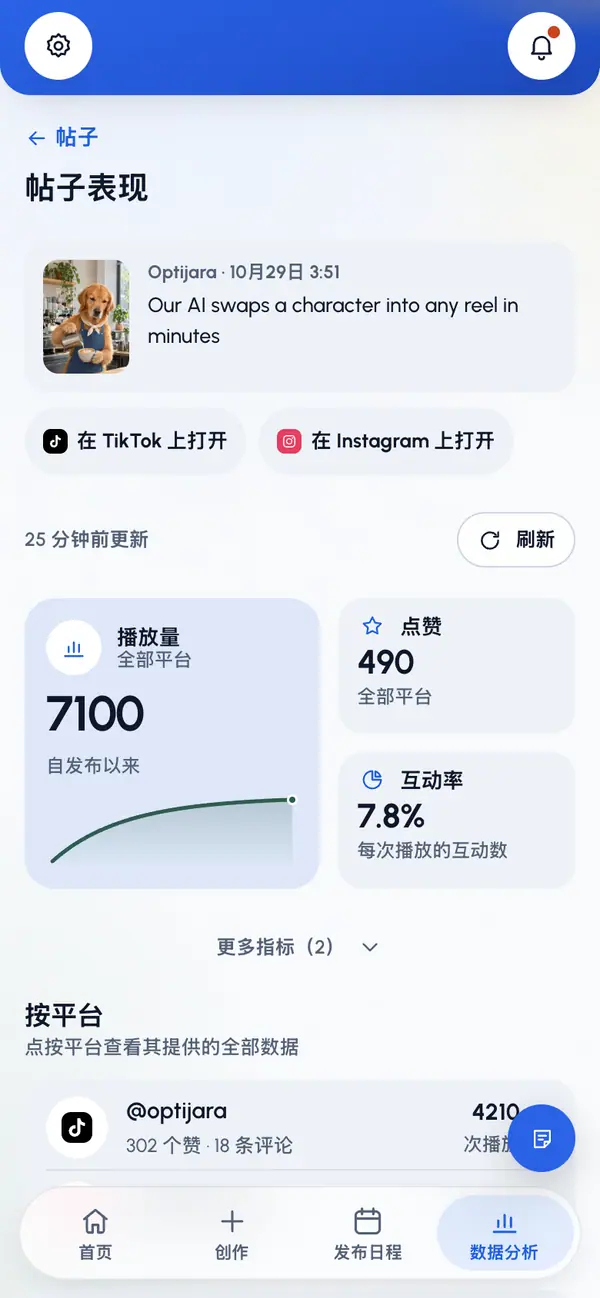 查看帖子表现:视频、它的文案,以及在各平台上打开它的链接。