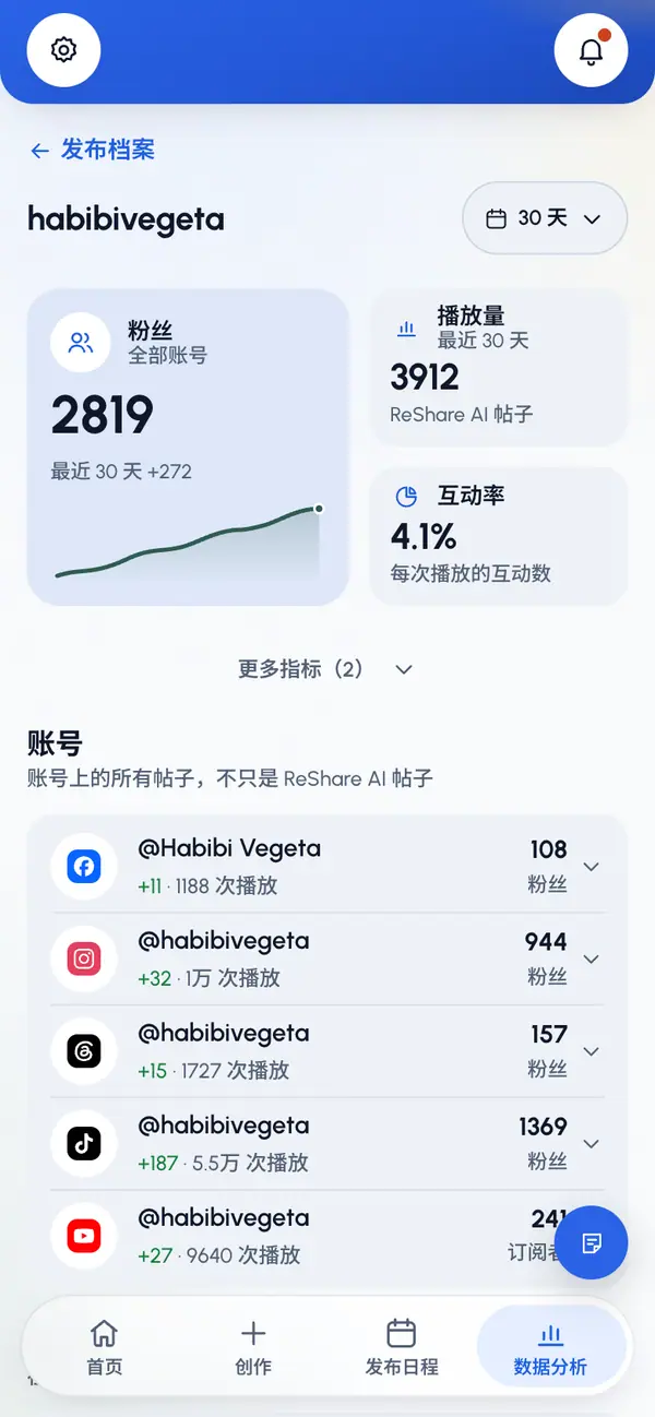 在页面顶部选择时间范围。